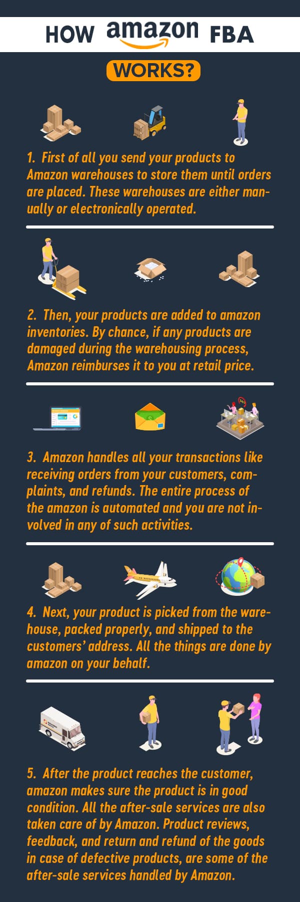 FBA Cheat Sheet To Understand Selling On Amazon FBA Better- Part 1